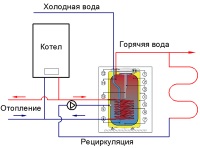 Система рециркуляции воды